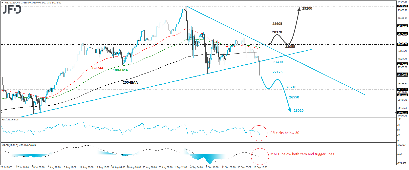 Dow Jones Industrial Average cash index 4-hour chart technical analysis