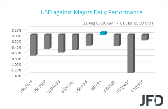 USD performance G10 currencies