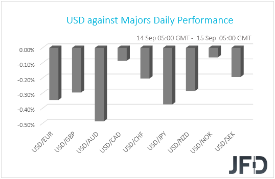 USD performance G10 currencies