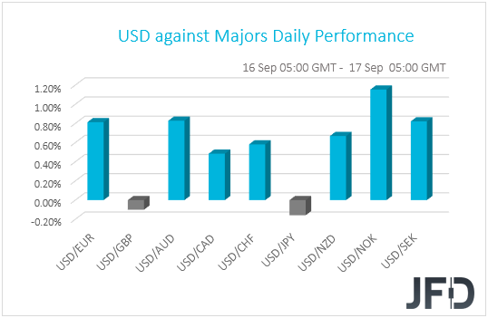 USD performance G10 currencies