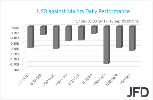 USD performance G10 currencies
