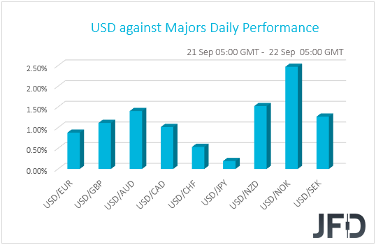 USD performance G10 currencies