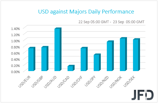 USD performance G10 currencies