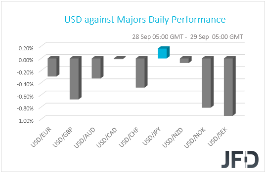 USD performance G10 currencies