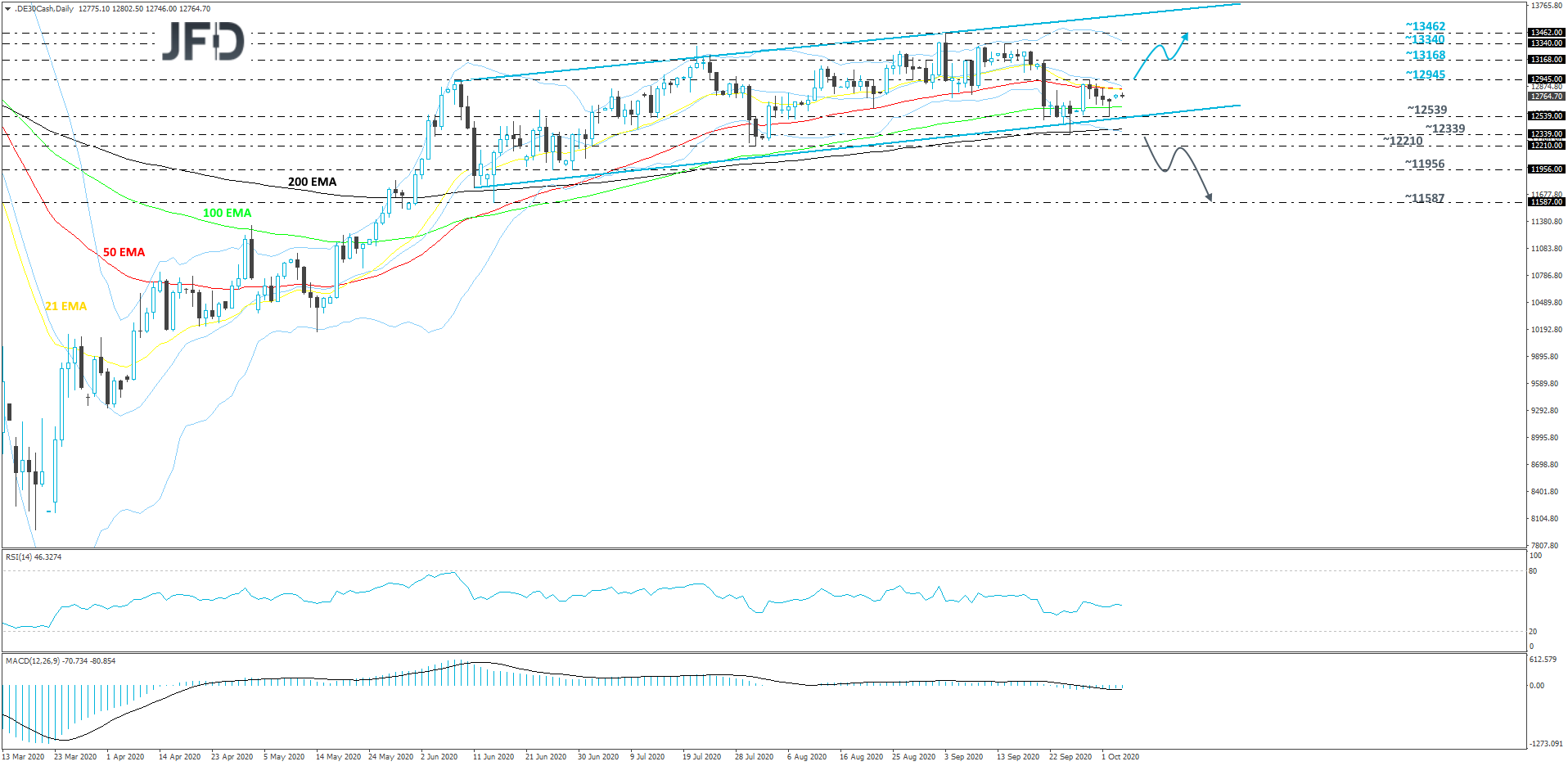 DAX-Daily