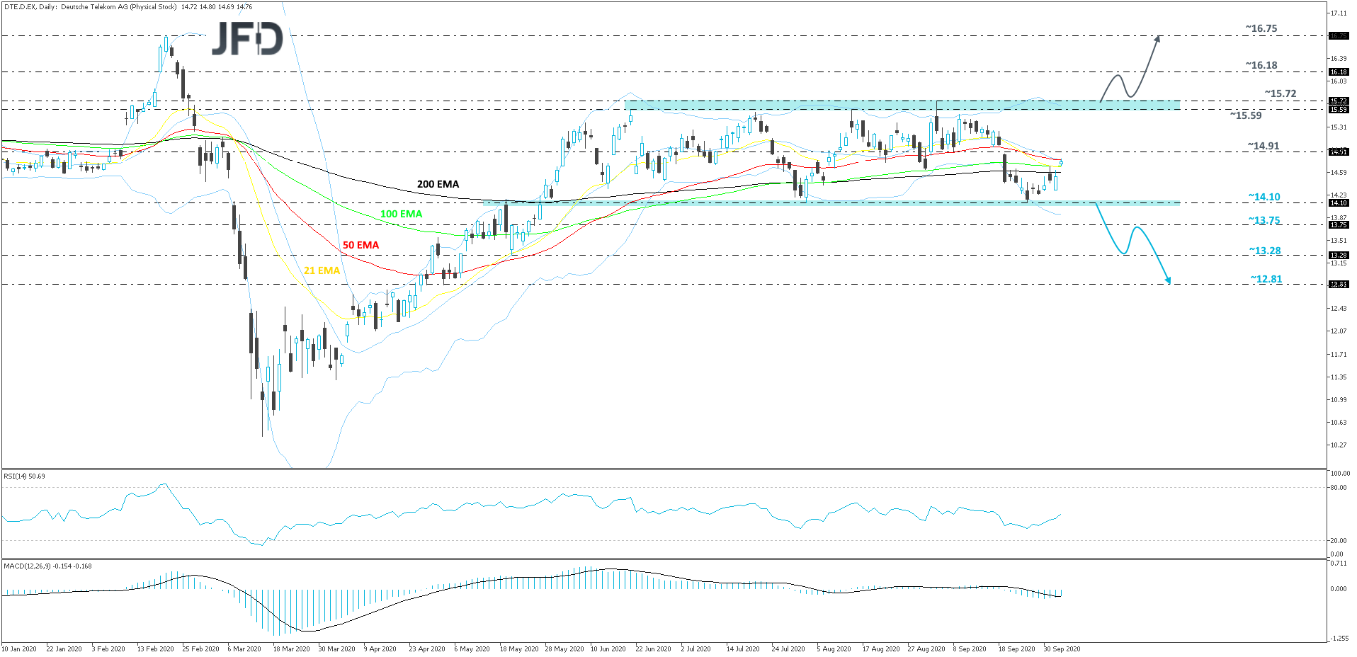 DeutscheTelekom-Daily