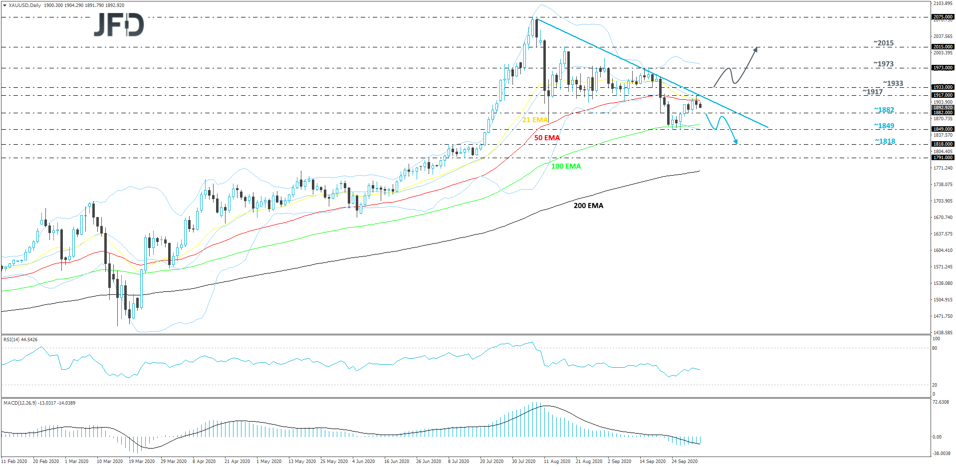 Gold-Daily