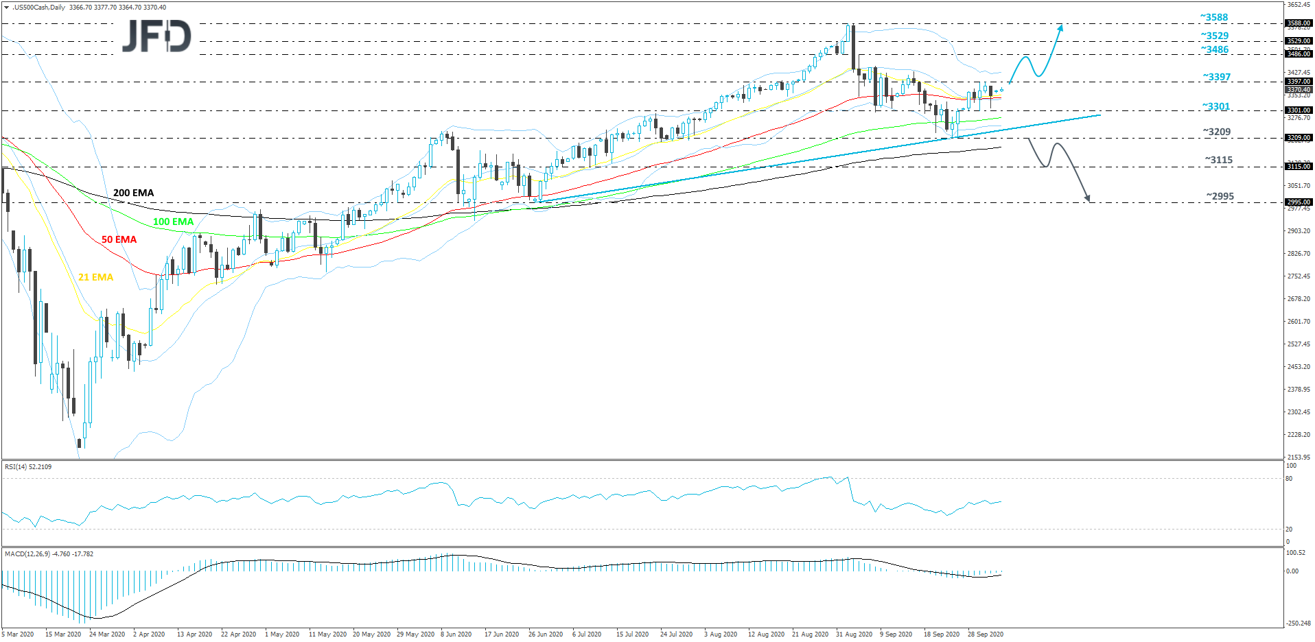 S&P500-Daily