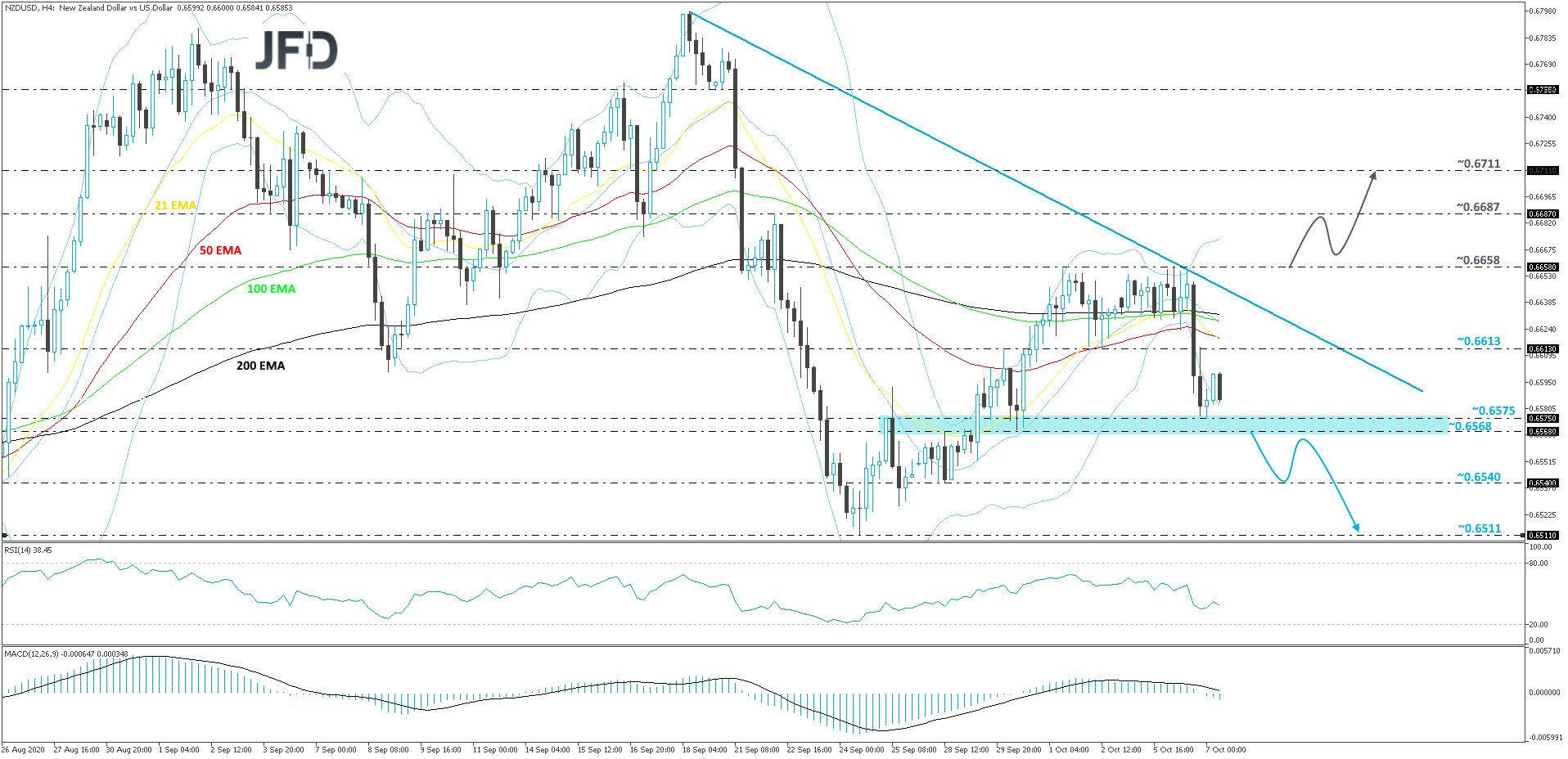 NZDUSD-240
