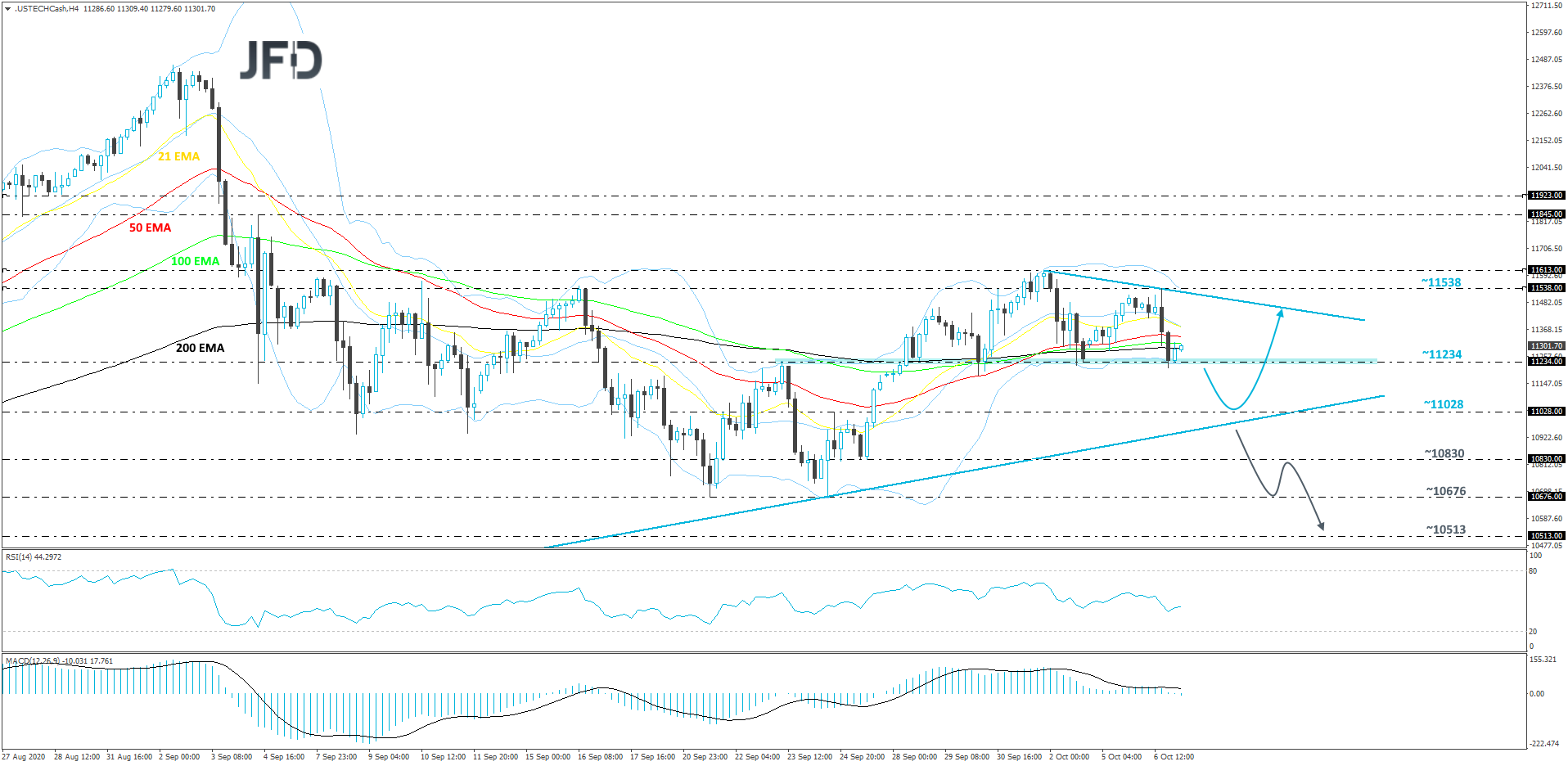 Nasdaq100-240