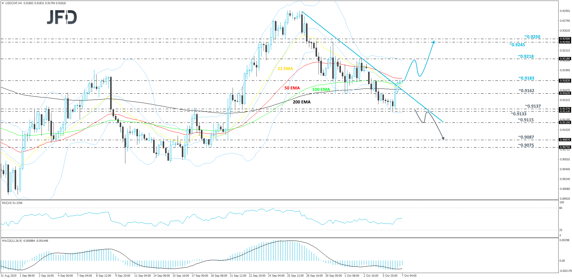 USDCHF-240