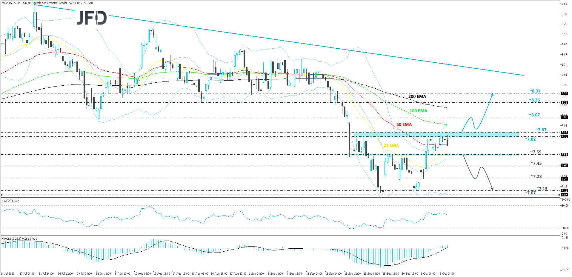 CreditAgricole-Daily