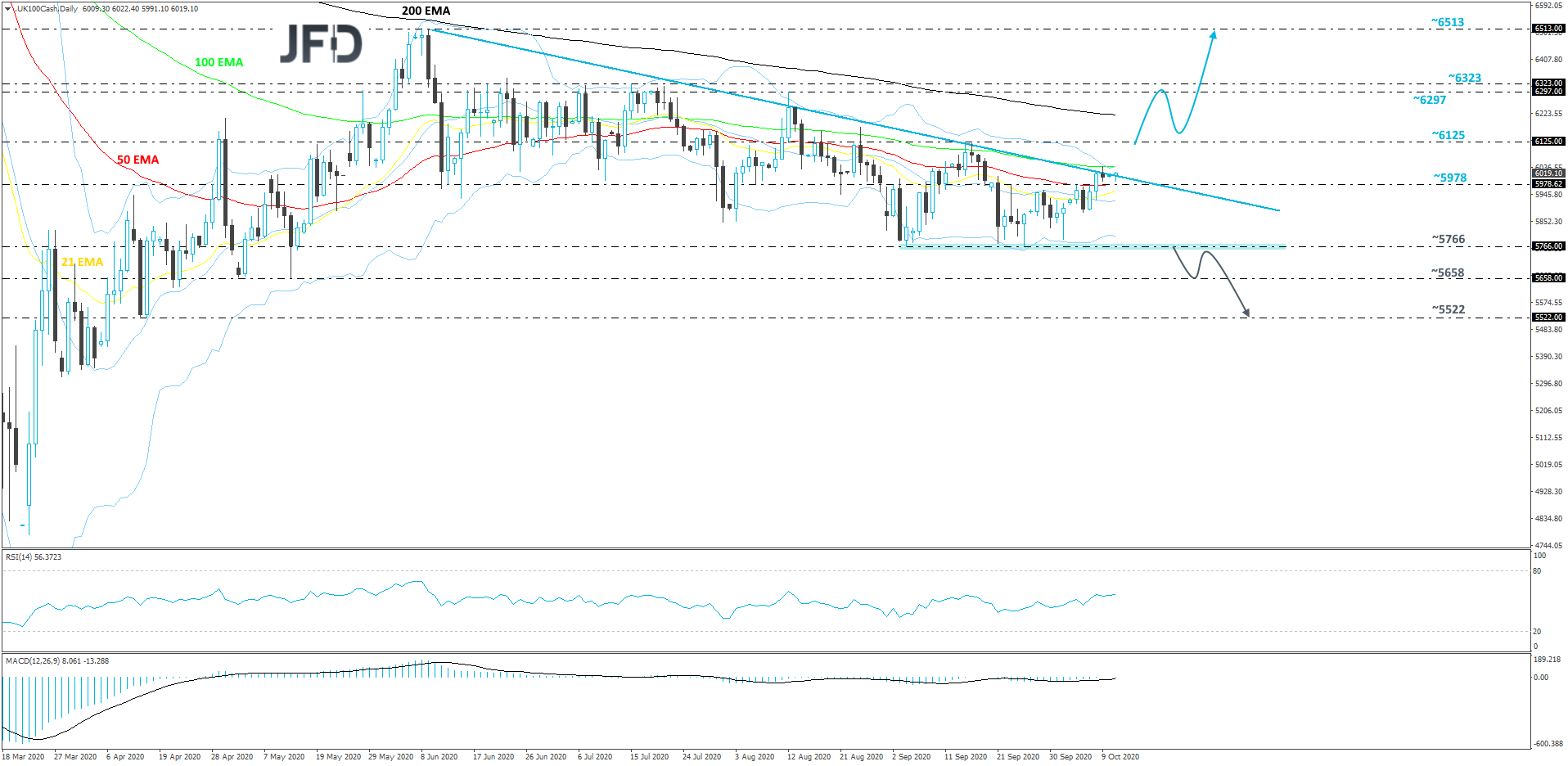 FTSE100-Daily