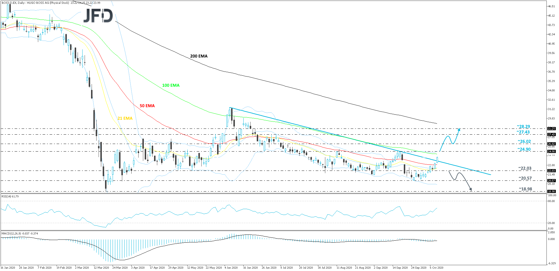HugoBoss-Daily