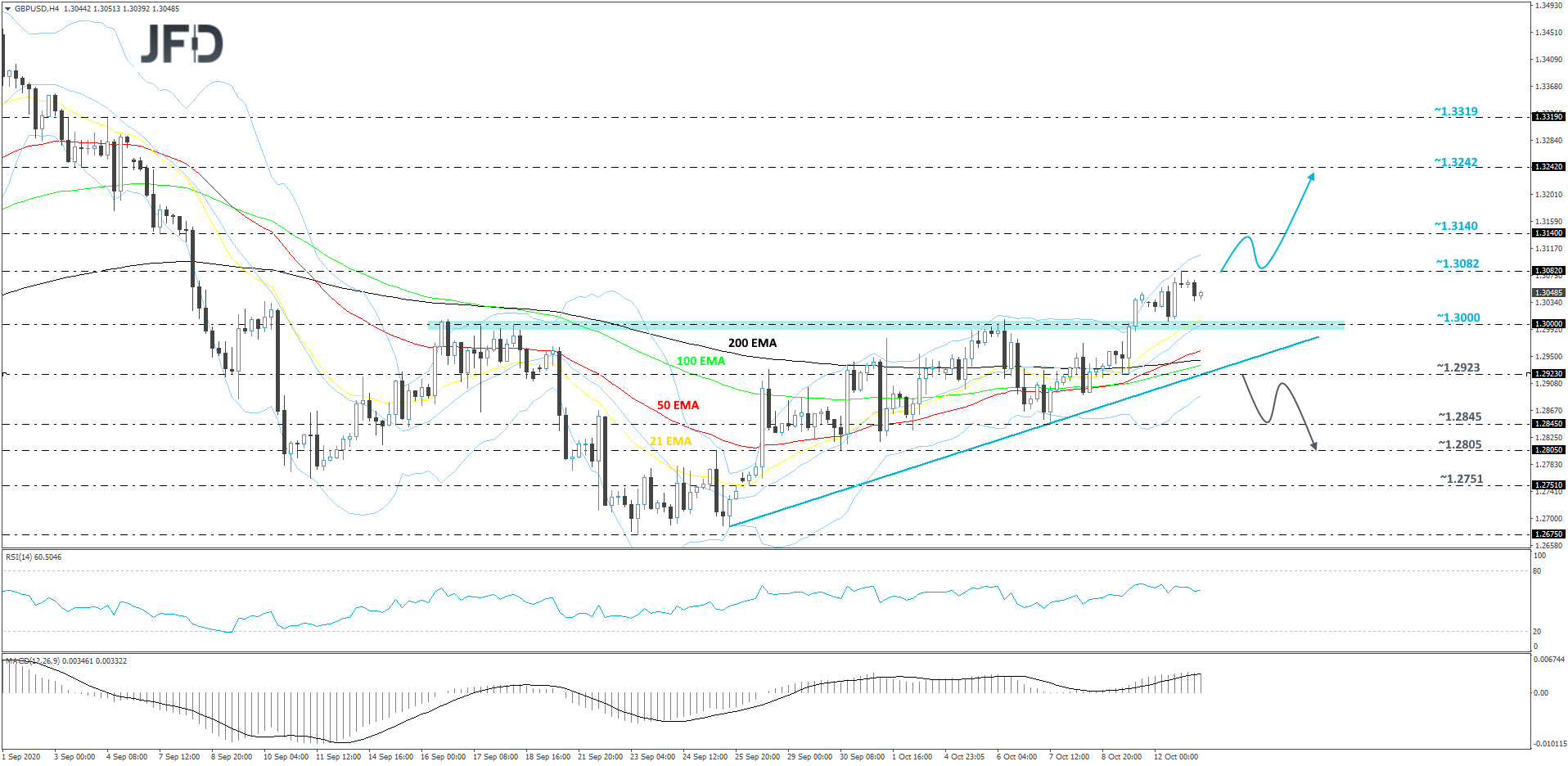 GBPUSD-240