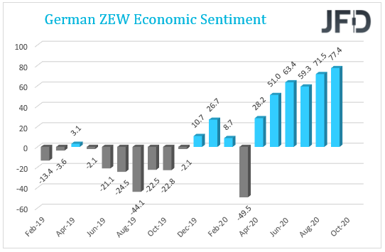 Germany's ZEW