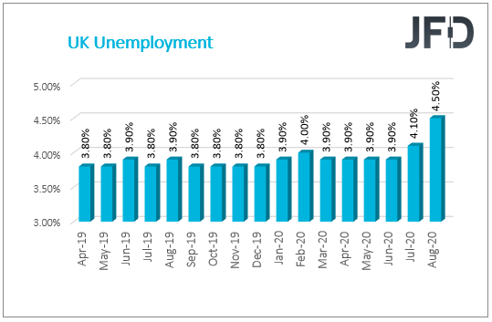 UK unemployment