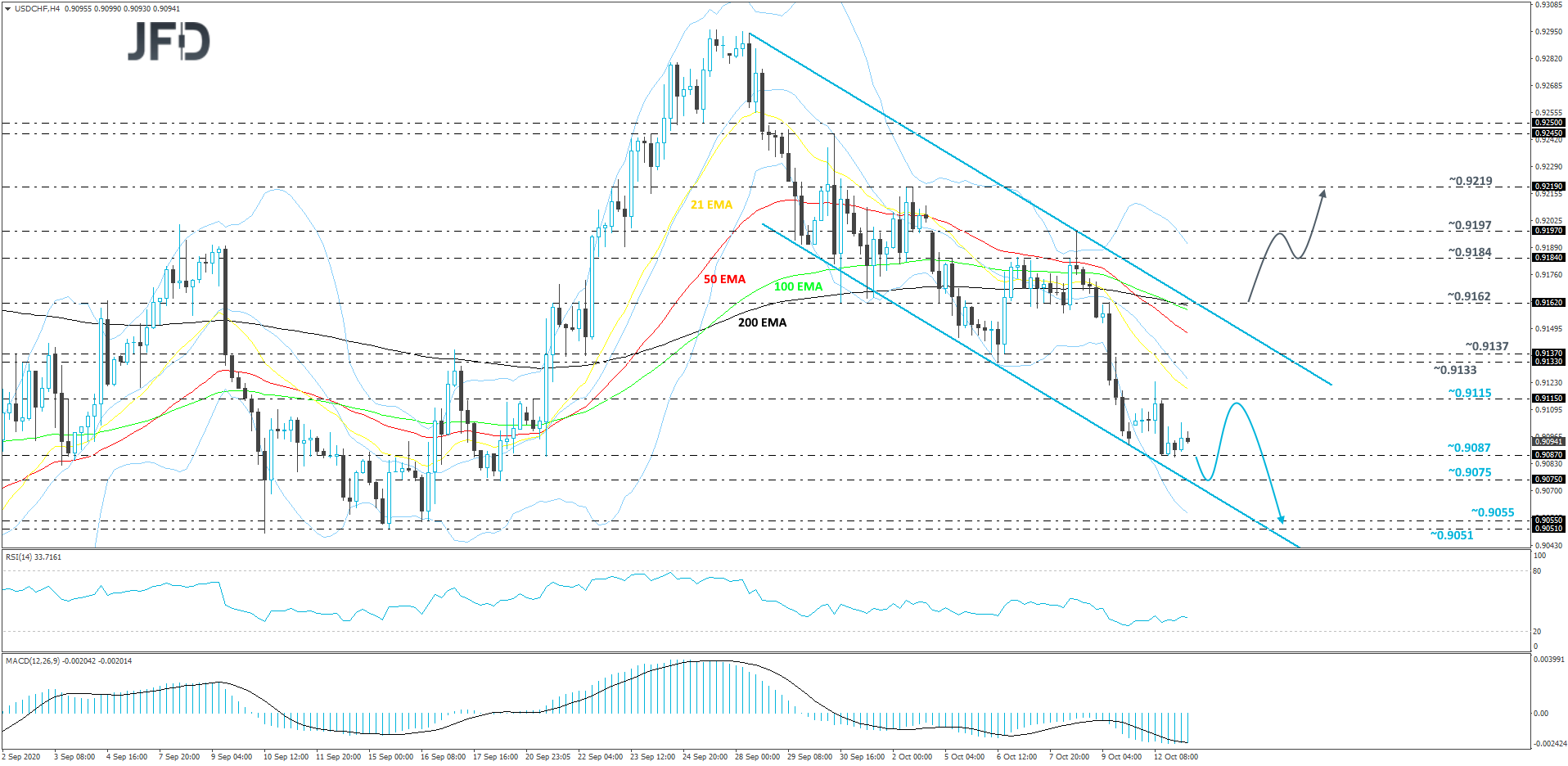 USDCHF-240