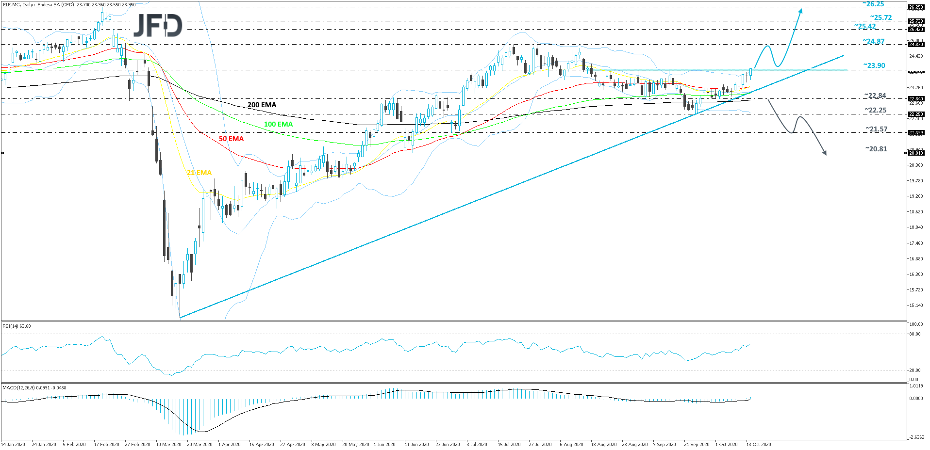 Endesa-Daily
