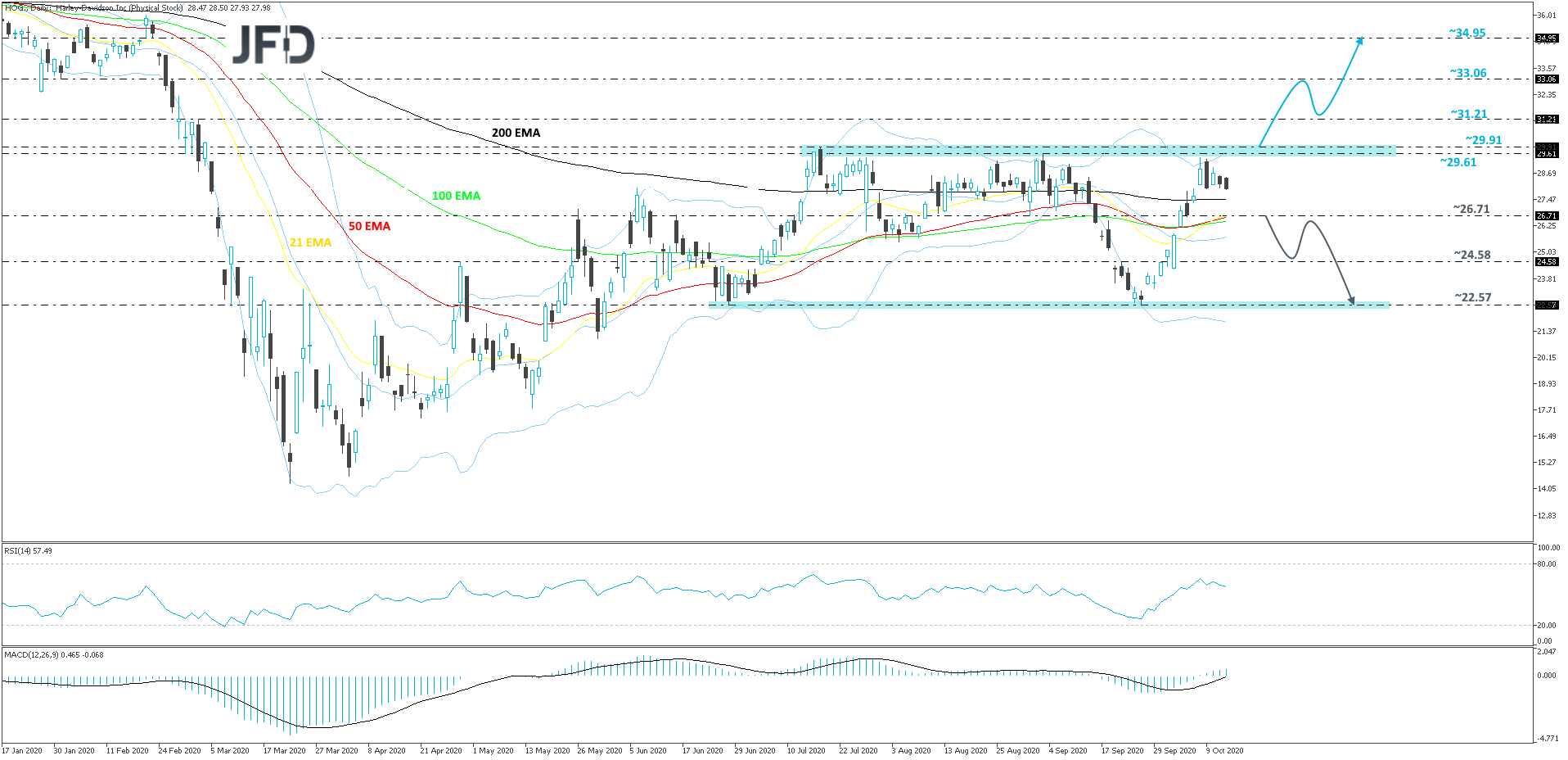 HarleyDavidson-Daily