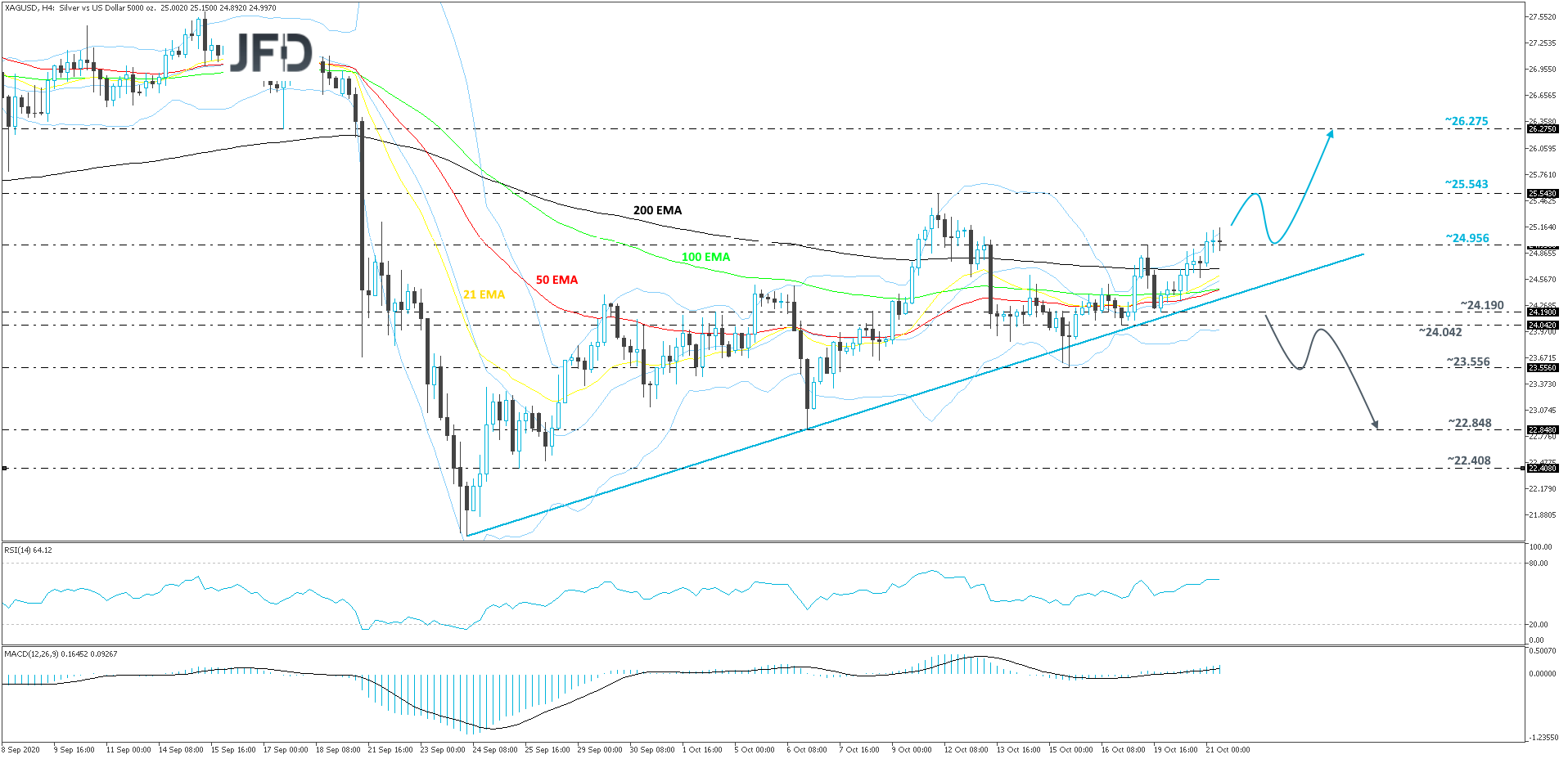 Silver-240