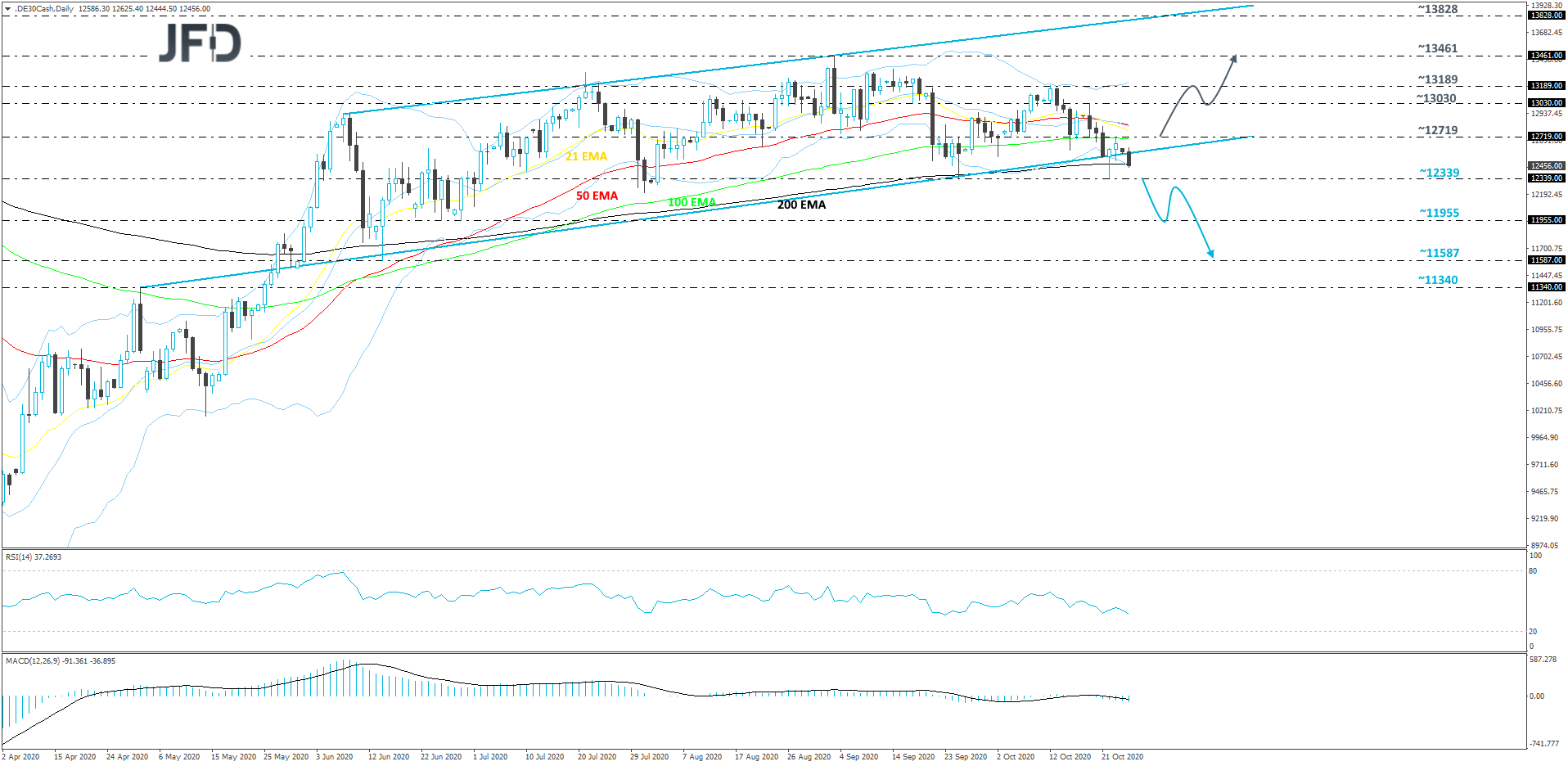 DAX-Daily