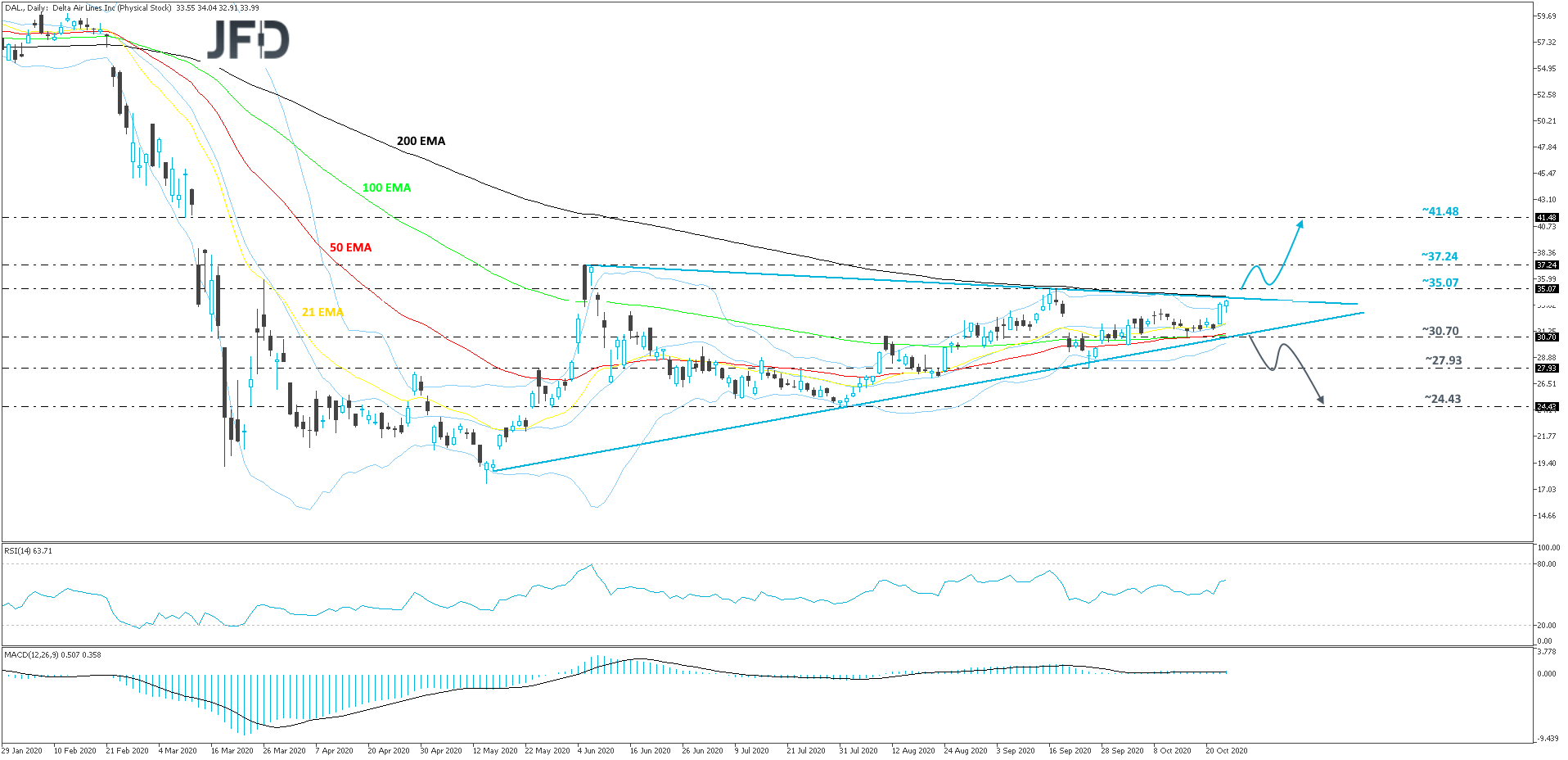 DeltaAirlines-Daily
