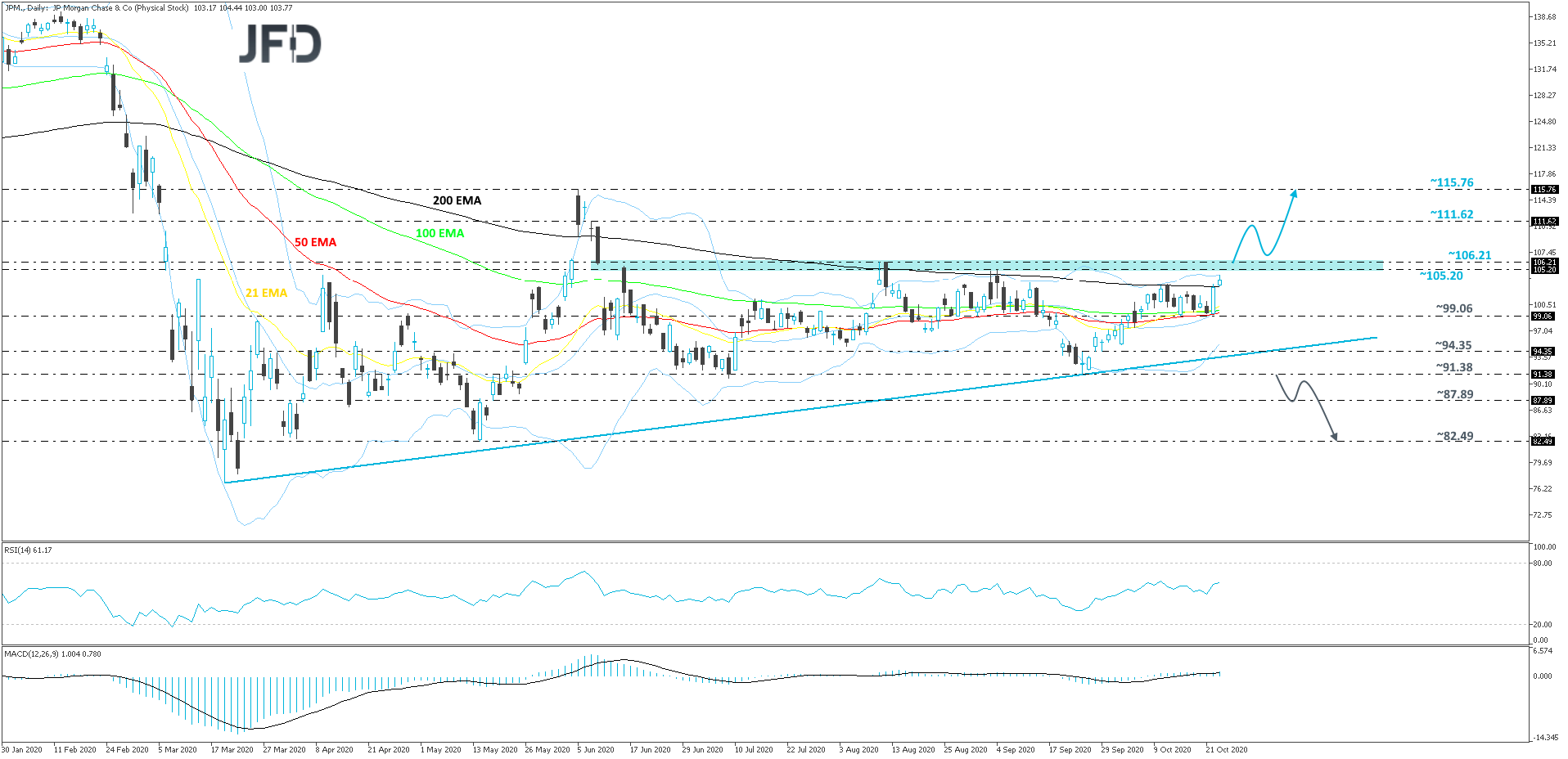 JPMorganChase-Daily