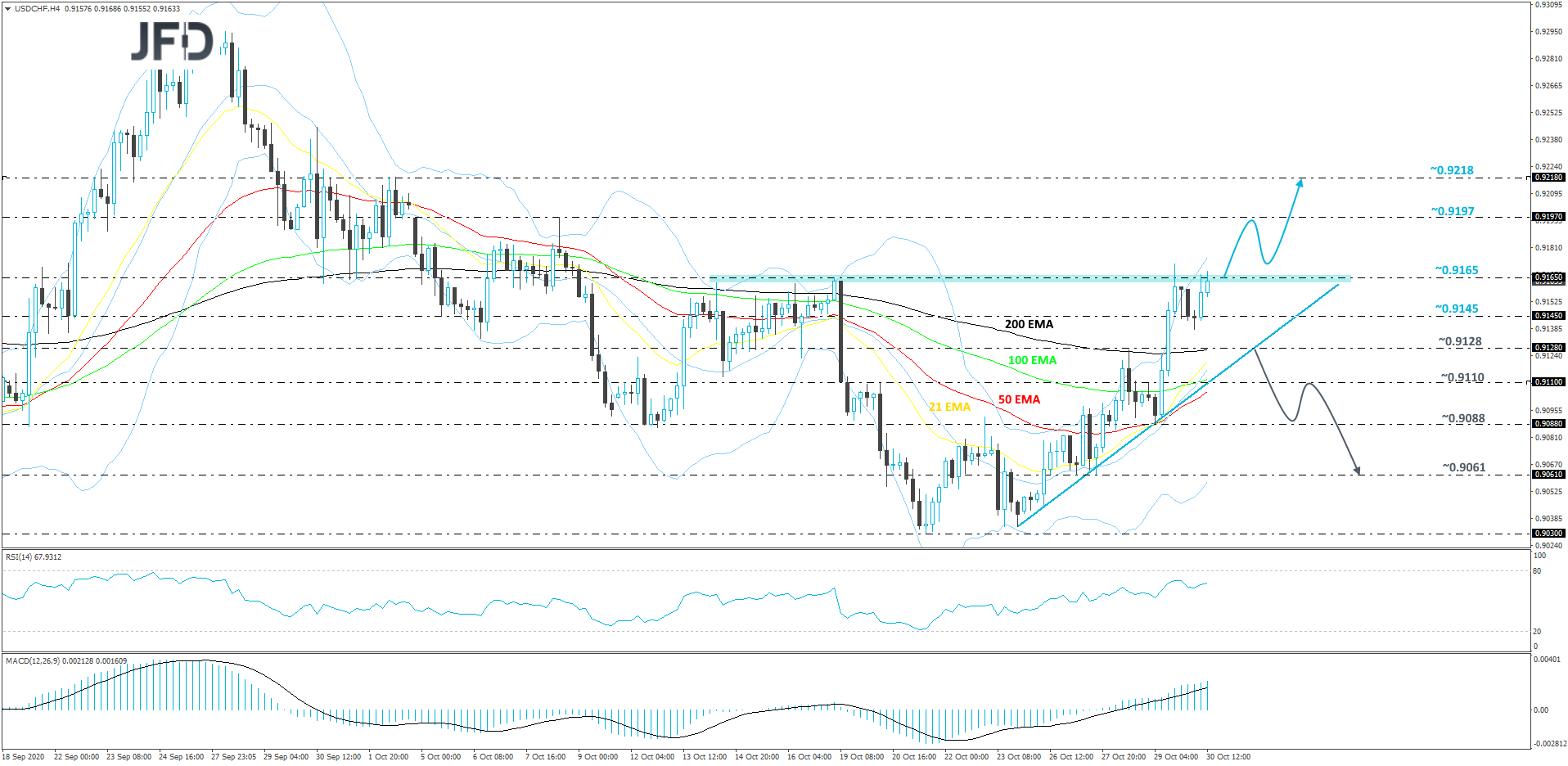 USDCHF-240