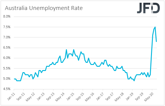 Australia unemployment rate