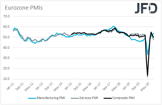 Eurozone PMIs