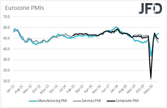 Eurozone PMIs