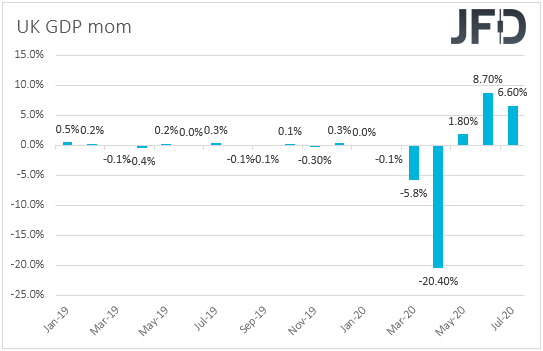 UK monthly GDP