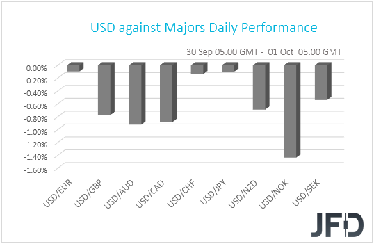 USD performance G10 currencies