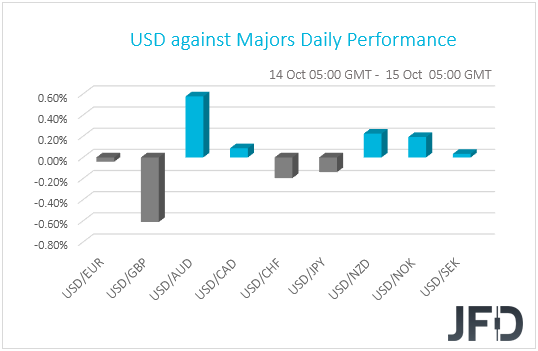 USD performance G10 currencies