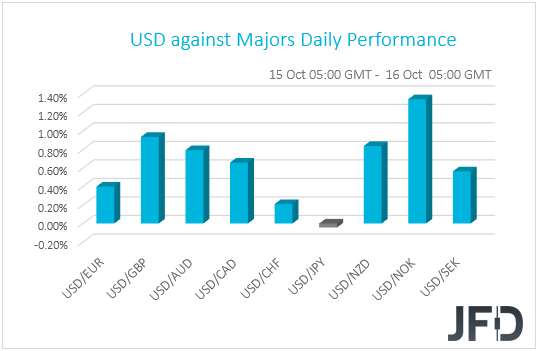 USD performance G10 currencies