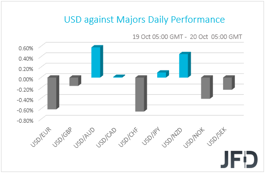 USD performance G10 currencies