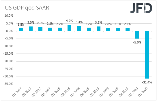 US GDP qoq SAAR