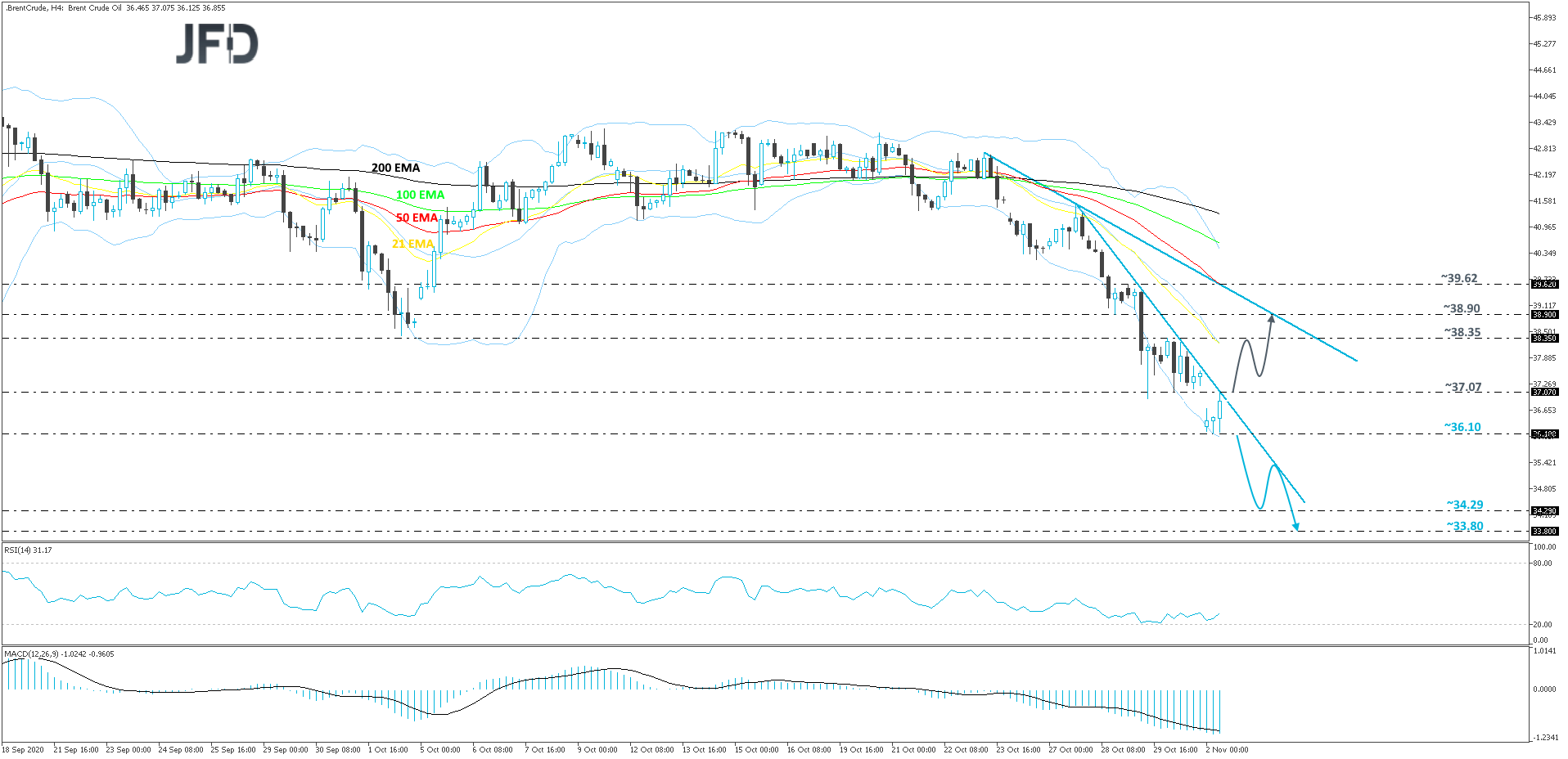 Brent-240