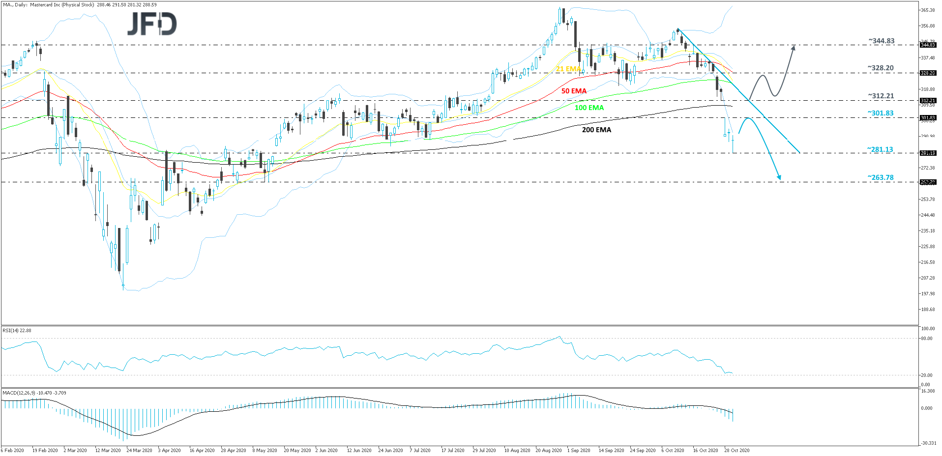 Mastercard-Daily