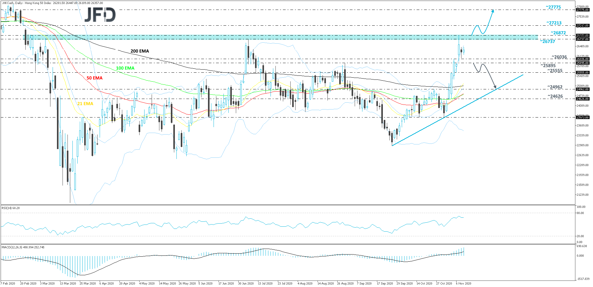 HangSeng-Daily
