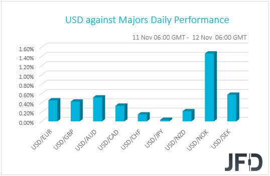 USD_perf_121120