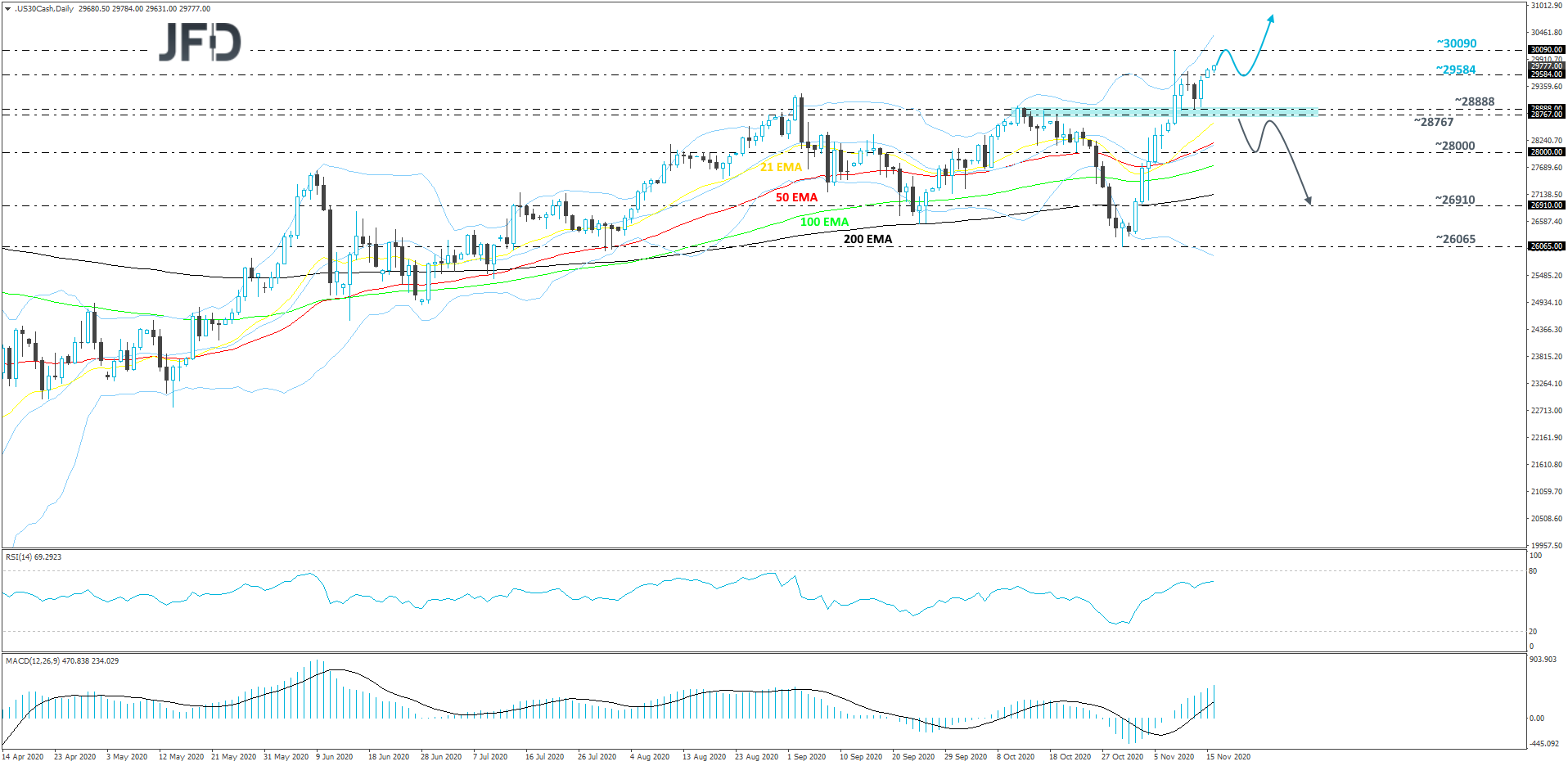 DJIA-Daily