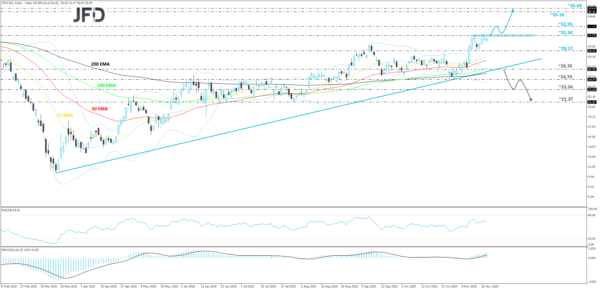 Valeo-Daily