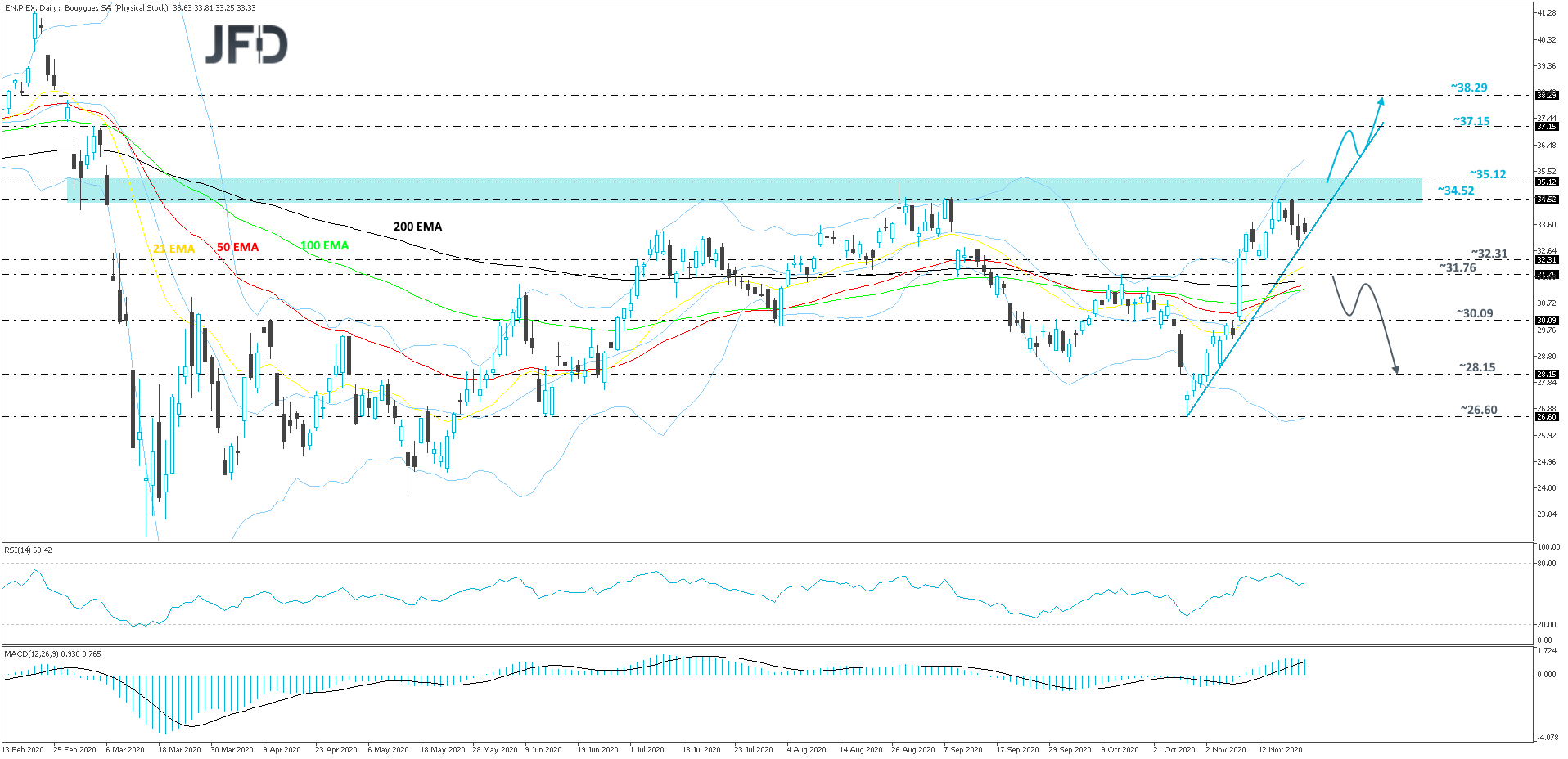 Bouygues-Daily