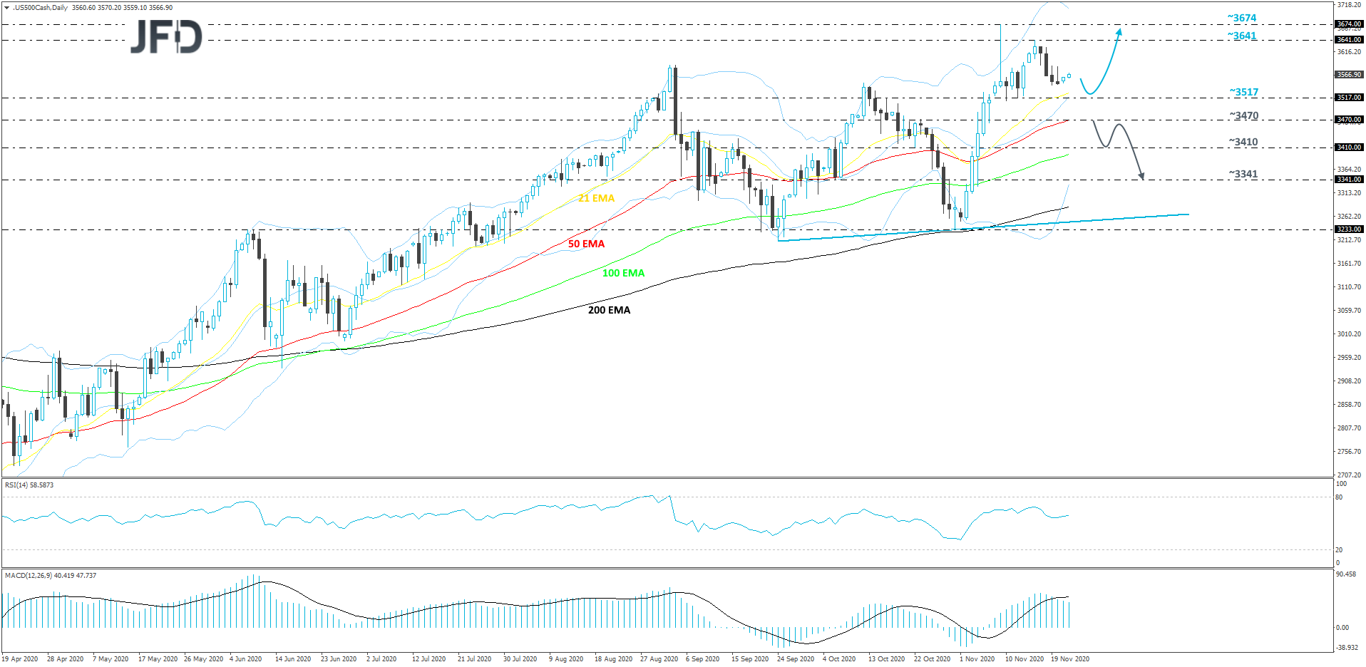 S&P500-Daily