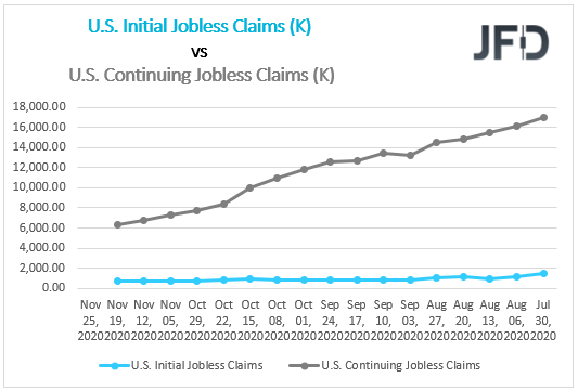 USInitialvsContinuingClaims