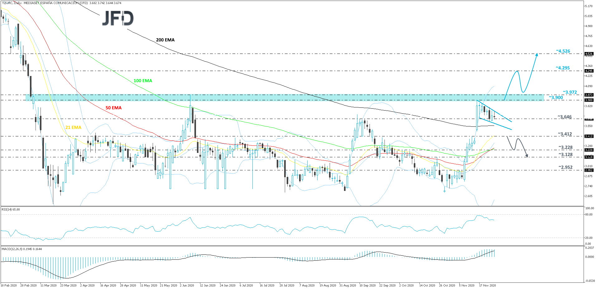 MediasetEspanaComunicacionSA-Daily-Logo