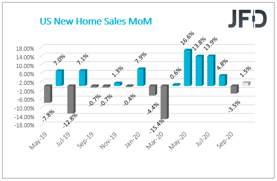 US New Home Sales