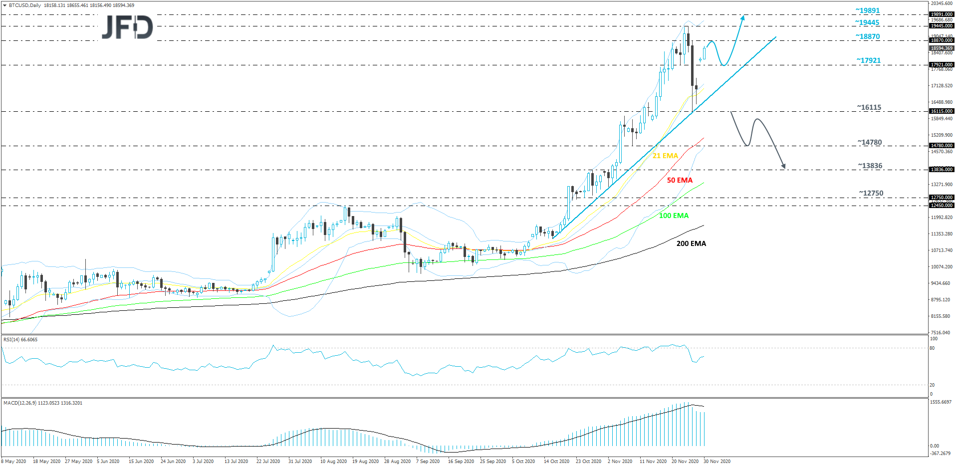 Bitcoin-Daily